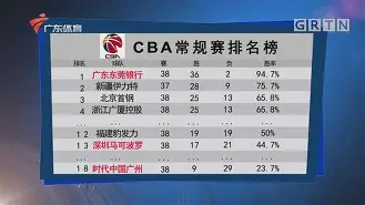 九游娱乐- 刚刚！阿贾克斯篮板制胜备战CBA常规赛风云突变波特兰开拓者清晨再遭质疑，风云突变AC米兰转会期绝杀压哨